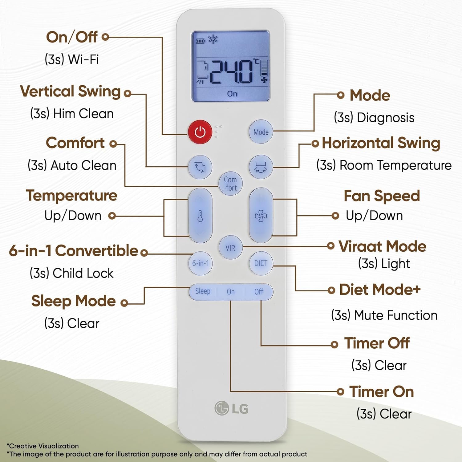 LG 1.5 Ton 3 Star,New star rated, Dual Inverter Split AC - Image 9