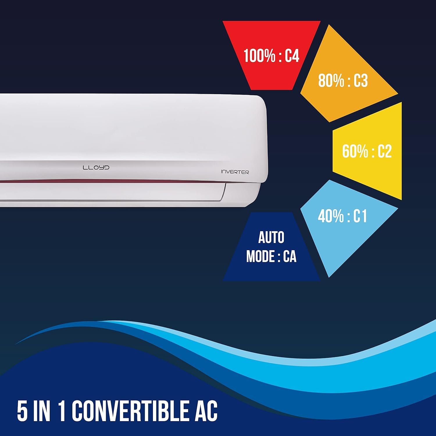 LLOYD 1.5 TON HOT AND COLD SPLIT AC - Image 2